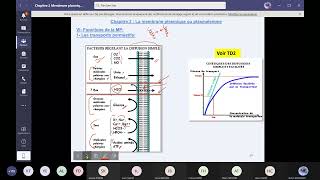 suite 6 La membrane plasmique biologie cellulaire les transports perméatifs actifs phagocytose [upl. by Annahc]