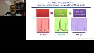 Ion MobilityMass Spectrometry for Metabolomics and Clinical Research Analysis [upl. by Karry900]