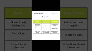 Différences entre le régime dencaissement et le régime de débit [upl. by Hisbe]