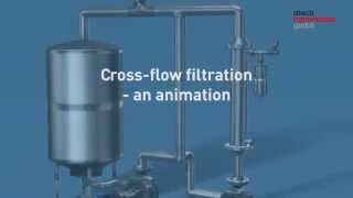 Crossflow filtration [upl. by Pudendas]