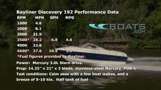 2012 Bayliner 192 Discovery Video Review [upl. by Antoinetta481]