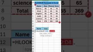 H LOOKUP Formula in Excel  Excel Formula important tricks and tips excel shorts [upl. by Gorman17]