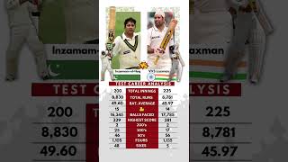 InzamamulHaq vs VVS Laxman  Test Analysis 🗿 [upl. by Pearla9]