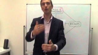 Business Development 1  Create your Success Diamond [upl. by Musser]