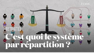 Retraites  cest quoi le système par répartition [upl. by Radford]