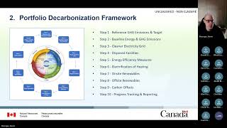 Net Zero Planning with RETScreen Expert 1h 32min [upl. by Arikal701]