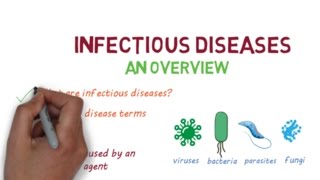 Infectious Diseases A Beginners Guide to the Basics [upl. by Oab]