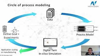 How Digital Bioprocess Twins Can Accelerate Process Development and Enable Model Predictive [upl. by Madella]