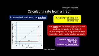 OCR A 511 How Fast REVISION [upl. by Blader]