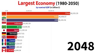 Largest Economy in 2050 Nominal GDP [upl. by Aicilaanna]