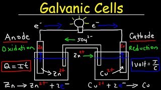 Introduction to Galvanic Cells amp Voltaic Cells [upl. by Elyse]