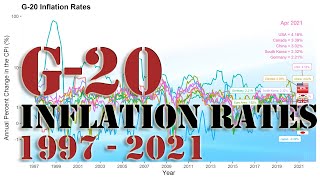 G20 Inflation Rates Jan 1997  Apr 2021 [upl. by Harmaning]