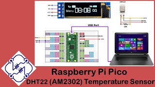 Raspberry Pi Pico  DHT22 AM2302 Temperature Sensor  OLED Display [upl. by Philoo]