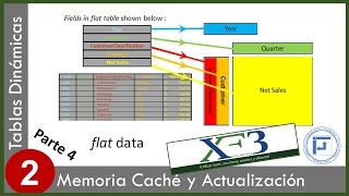 Tablas Dinámicas 02  44 Memoria caché Actualización y Áreas de colocación Excel 2013 [upl. by Ybhsa]