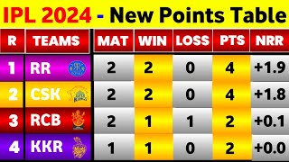 IPL Points Table 2024  Before Rcb Vs Kkr 10Th Match  Points Table IPL 2024 [upl. by Kerge]