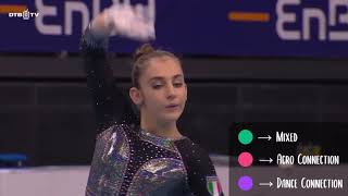 🥇 Angela Andreoli ITA Floor Exercise 2022 DTB Pokal Event Finals  CoP  20222024 [upl. by Ahseyk]