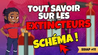 🧯Tout SAVOIR sur les EXTINCTEURS  schéma  Salut la sécu [upl. by Barnie]