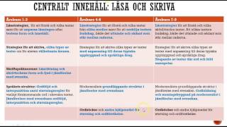 Del 2 Kursplan  Modersmål Centralt innehåll [upl. by Assirhc]