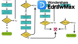 How to Make a Flowchart A StepbyStep Whiteboard Animation [upl. by Grannie]