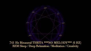 741 Hz Healing BINAURAL THETANO MELODY PRE HD 1080p [upl. by Ardyaf]