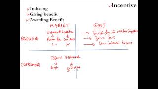 Incentives in Economics [upl. by Northrop]