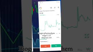 Biogen pharmachem share etf stock midcap small cap etf stock Pharma etf stock best mutual fund [upl. by Couchman392]