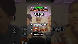 Junior Songfestival 2024 My Top 4 🇳🇱 Netherlands Junior Eurovision 2024 [upl. by Siuqaj422]