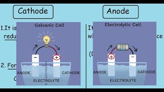 Cathode and Anode Quick differences and comparisons [upl. by Yffat817]