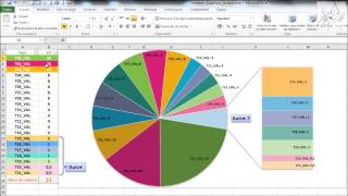 Excel  Graphique en secteurs [upl. by Ozkum]