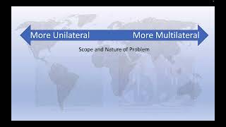 Exploring Multilateralism and Unilateralism in Foreign Policy [upl. by Assilanna]