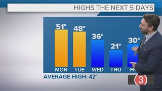 Mondays extended Cleveland weather forecast Dramatic temp drop midweek in Northeast Ohio [upl. by Anaed]