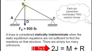 Truss Statically determinate [upl. by Ecnedurp]