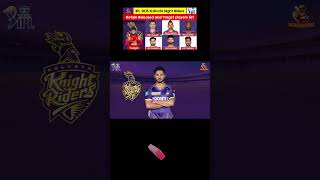 IPL 2025 KKR  Retain  Released and Target players list IPL 2025 KKR Squad [upl. by Pravit]