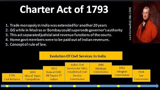 Charter Act 1793  Charter Act 1793 In English  Charter Act 1793 in Hindi  Charter Act of 1793 [upl. by Ines899]