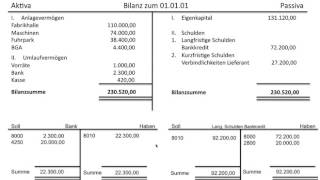 Schlussbilanzkonto Abschlussbuchungen Jahresabschluss Konto 8010 SBK FOS  BOS [upl. by Anahsat]