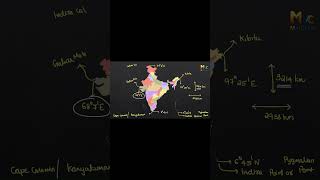 lattitude longitude ssc chsl cgl kpsc primemeridian northernmostpoint southernmostpoint [upl. by Suirtemid]