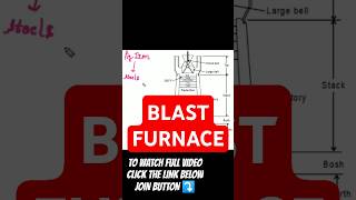 Blast furnace shorts blastfurnace furnace iron metallurgy shortsviral [upl. by Hceicjow]