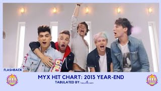 FLASHBACK  MYX Hit Chart 2013 YearEnd Countdown [upl. by Atterehs]