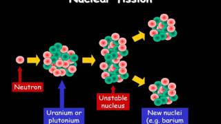 Nuclear Fission [upl. by Llehsad]