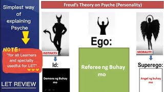 IdEgoSuperego  Freuds Theory on Psyche  LET [upl. by Asyla]