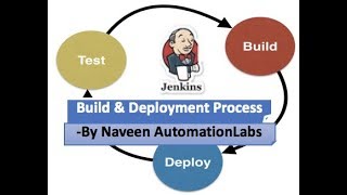 What is Build amp Deployment Process  Release Cycle  CI  CD [upl. by Htinnek741]