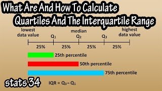 What Are And How To Calculate Quartiles The Interquartile Range IQR And Outliers Explained [upl. by Nomzzaj]