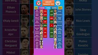 Man City vs Brentford Lineups Fees [upl. by Atikat141]