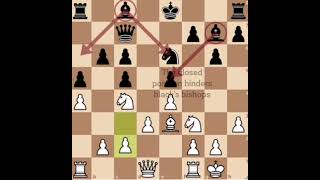 How to Attack Weak Pawns chess shorts strategy chessgame attack [upl. by Aitahs]