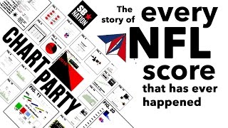 Every NFL Score Ever  Chart Party [upl. by Enilegnave577]