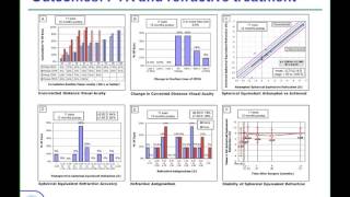 LoVC Course on Therapeutic Corneal Refractive Surgery Part 5 of 6 TransEpithelial PTK Outcomes [upl. by Juliane692]