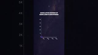 How many exoplanets have been discovered shorts [upl. by Nalehp]