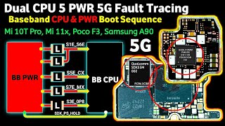 5G Dual CPU Power Fault Tracing  Mi 10T Pro Mi 11x Poco F3 Samsung A90 Repair Guide  Hindi [upl. by Nrubloc]