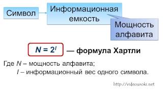 Алфавитный подход к определению количества информации [upl. by Atinihc]