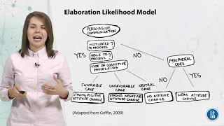 Elaboration Likelihood Model  Communication theory  edX Series [upl. by Ydal]